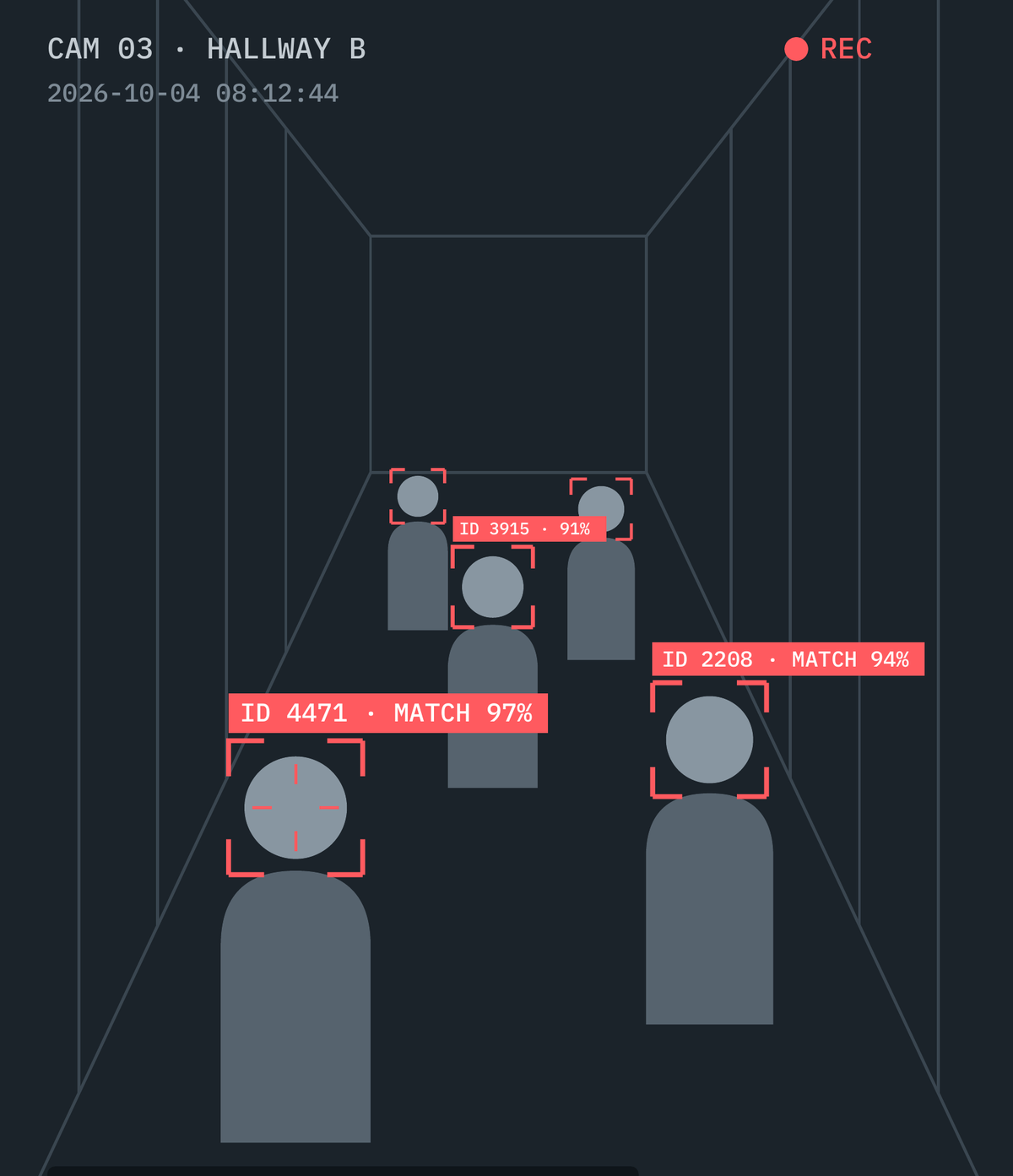 Camera feed of a school hallway: five gray human silhouettes standing in the corridor, each with a red target box and crosshair locked over the face and a red tag reading ID 4471 match 97 percent, ID 3915 91 percent, ID 2208 match 94 percent.